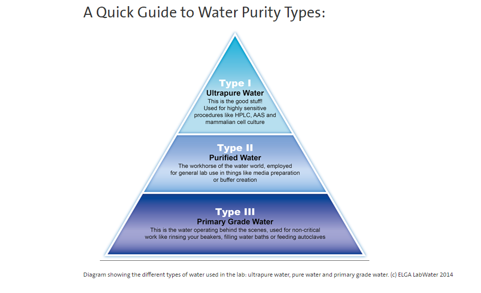 quick-guide-water-type