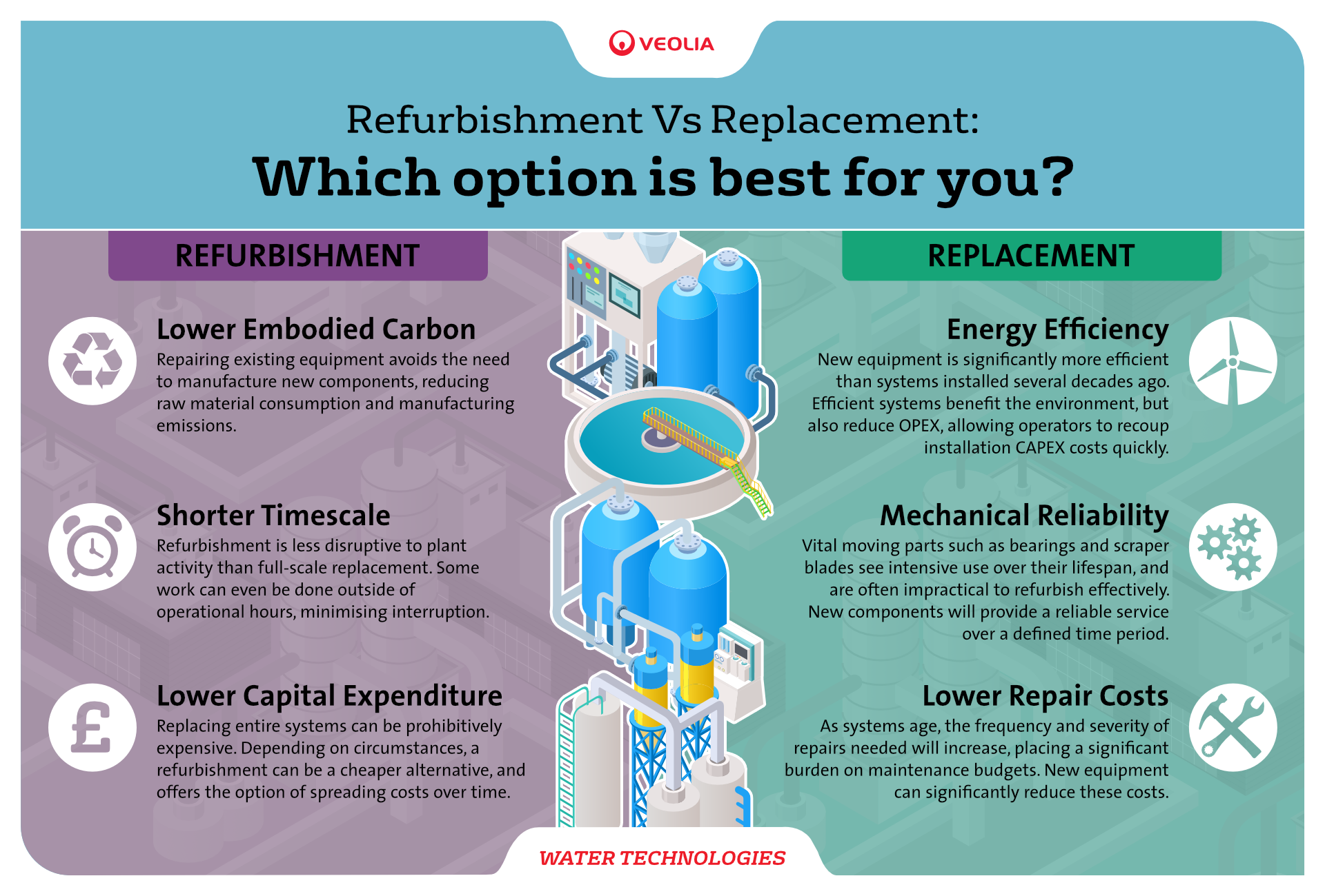 Refurb vs Replace Infographic