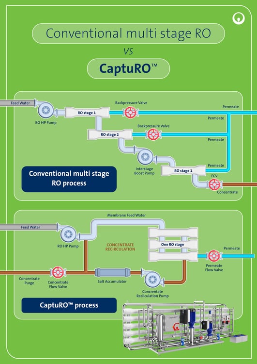 Veolia_CaptuRO_final