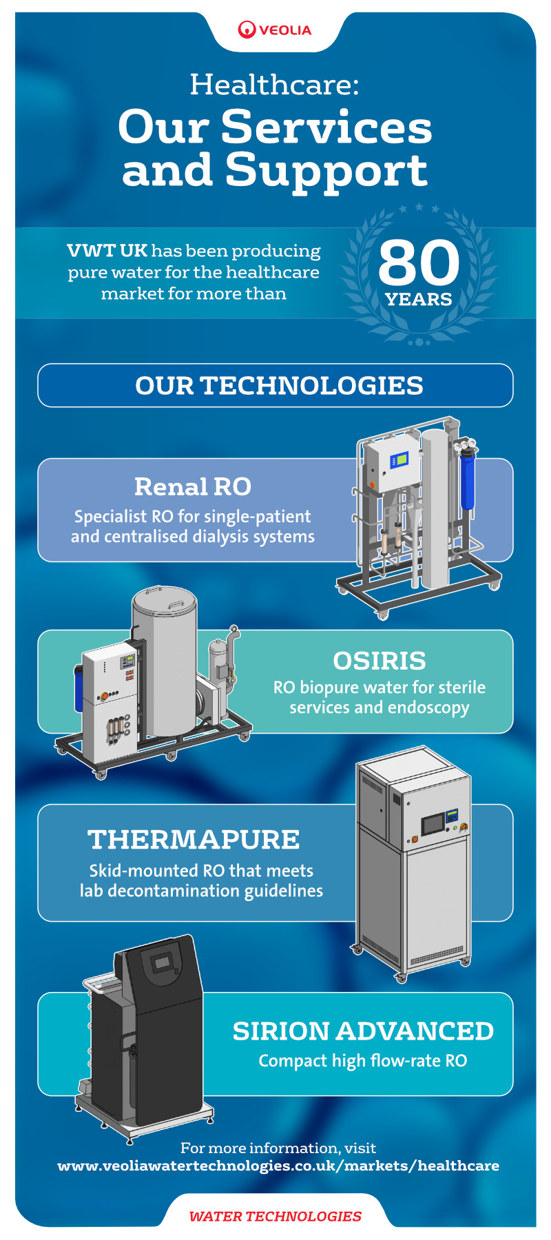 Healthcare Products Infographic 