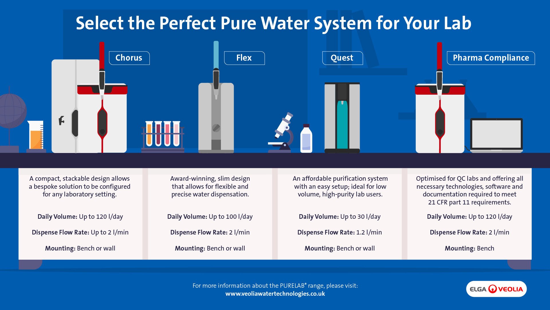 VWS_2023_200_PURELAB PRODUCT SELECTOR INFOGRAPHIC V3_REVISED